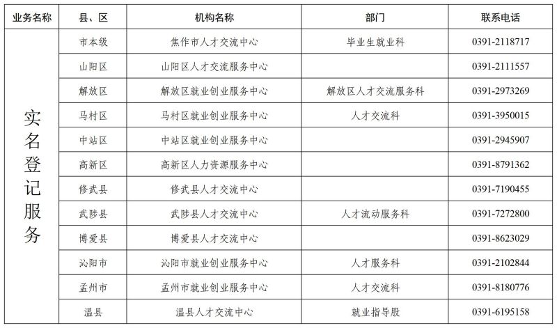 焦作市公共就业和人才服务机构业务电话2.jpg