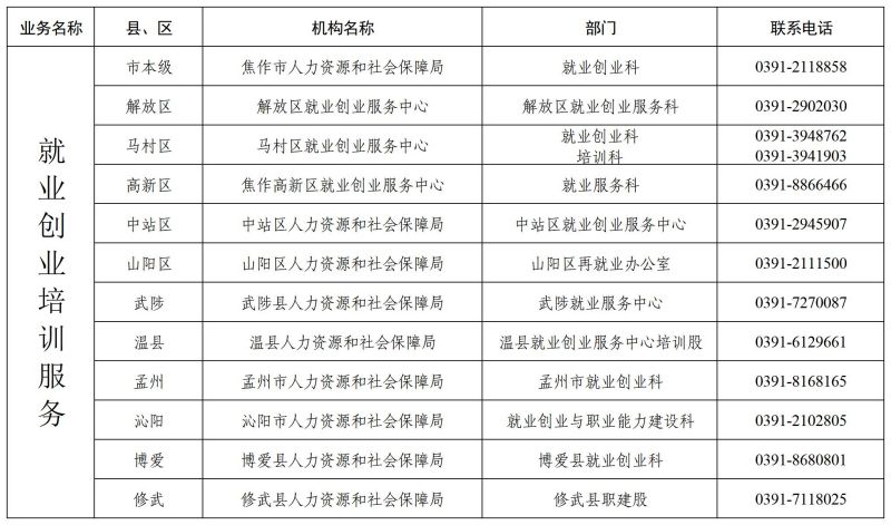 焦作市公共就业和人才服务机构业务电话3.jpg