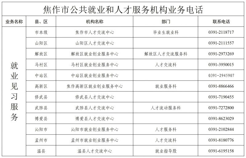 焦作市公共就业和人才服务机构业务电话1(1).jpg