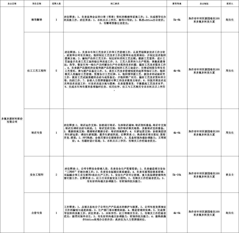 图片5表格7.png