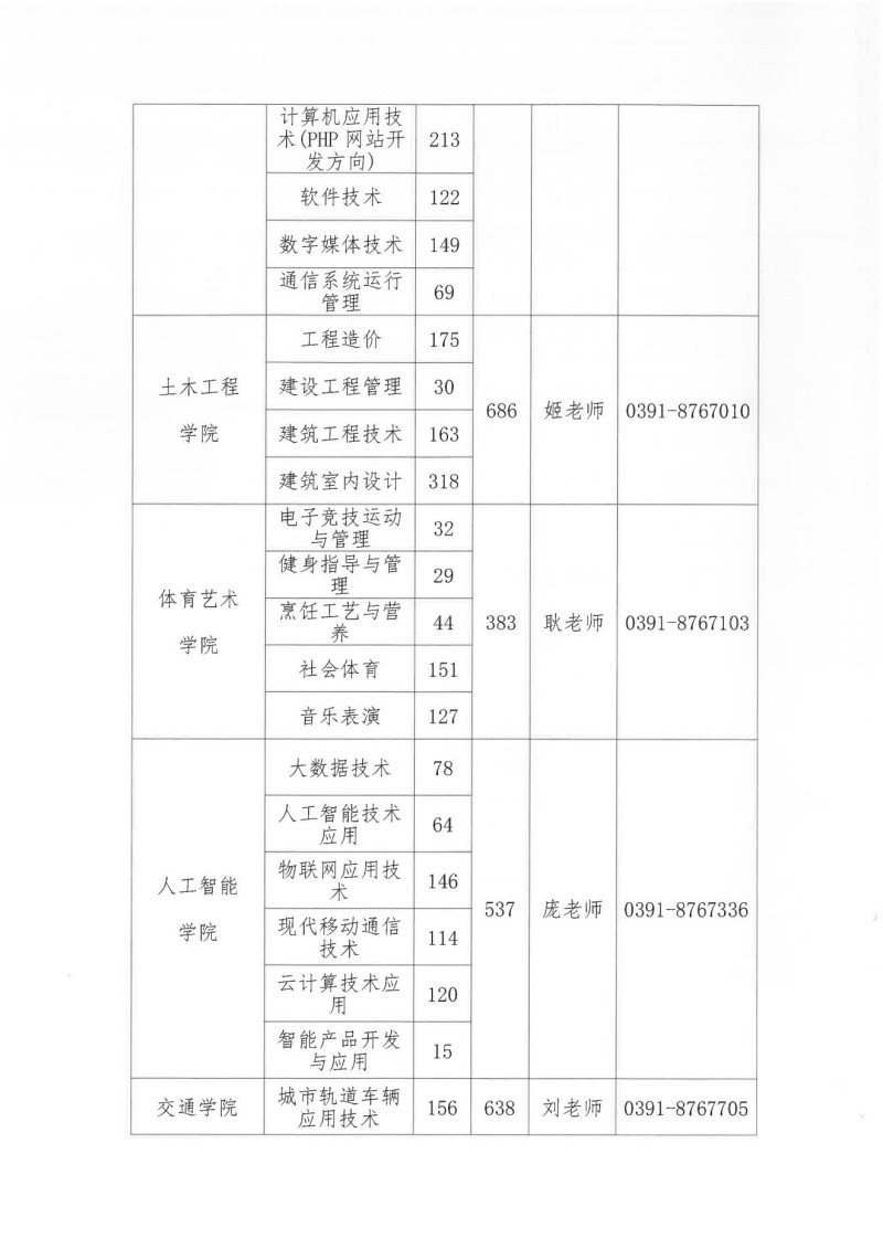 2025年“引才聚焦？智汇怀川”专场招聘   活动暨“豫荐未来青春启航”校园双选会邀请函_07.jpg