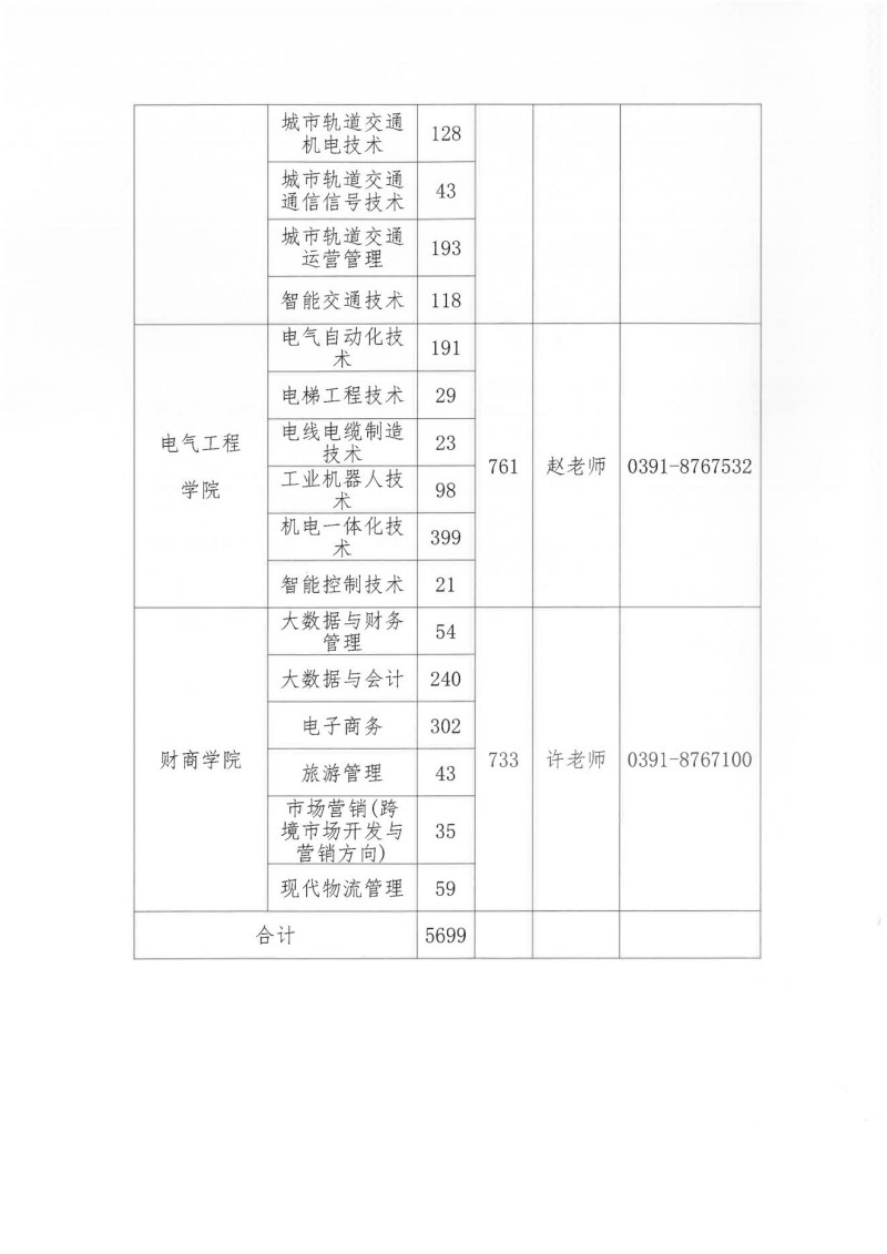 2025年“引才聚焦？智汇怀川”专场招聘   活动暨“豫荐未来青春启航”校园双选会邀请函_08.jpg