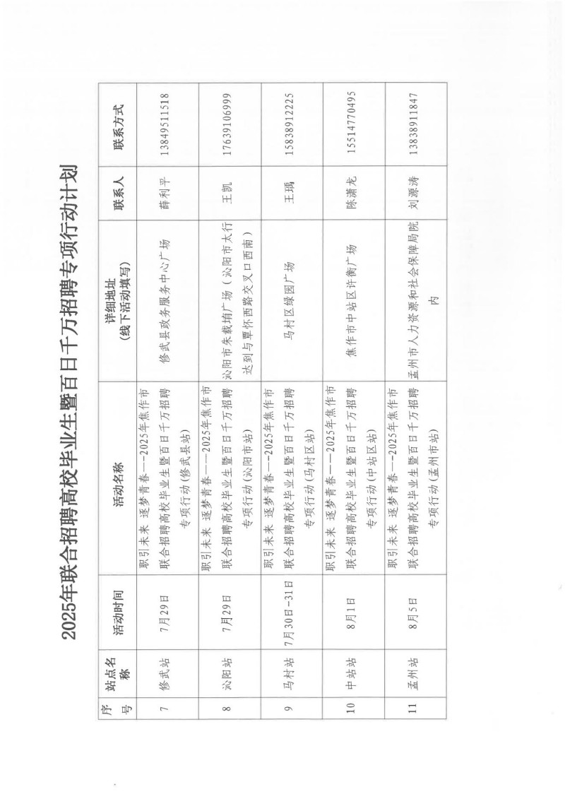 焦作市人才交流中心关于举办2025年焦作市联合招聘高校毕业生暨百日千万招聘专项行动的通知_06.jpg