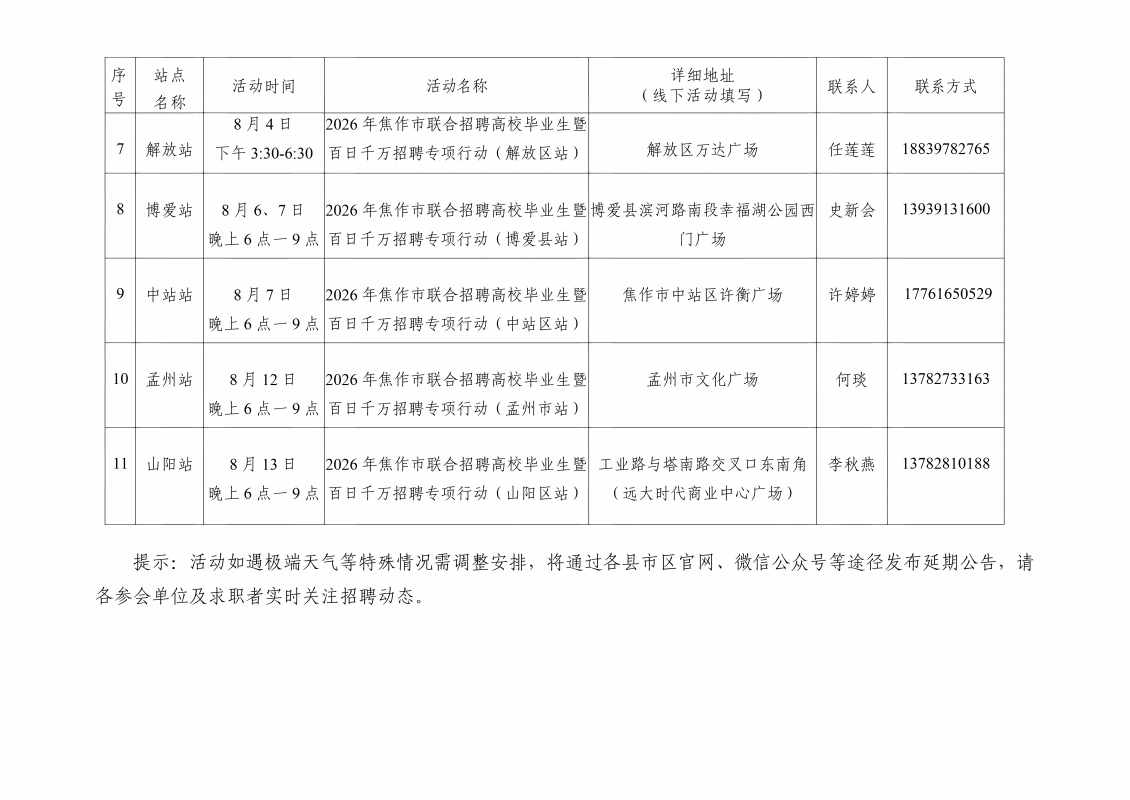 7.2（小红头）焦作市人才交流中心关于举办2026年焦作市联合招聘高校毕业生暨百日千万巡回招聘专项行动的通知_07(1).jpg